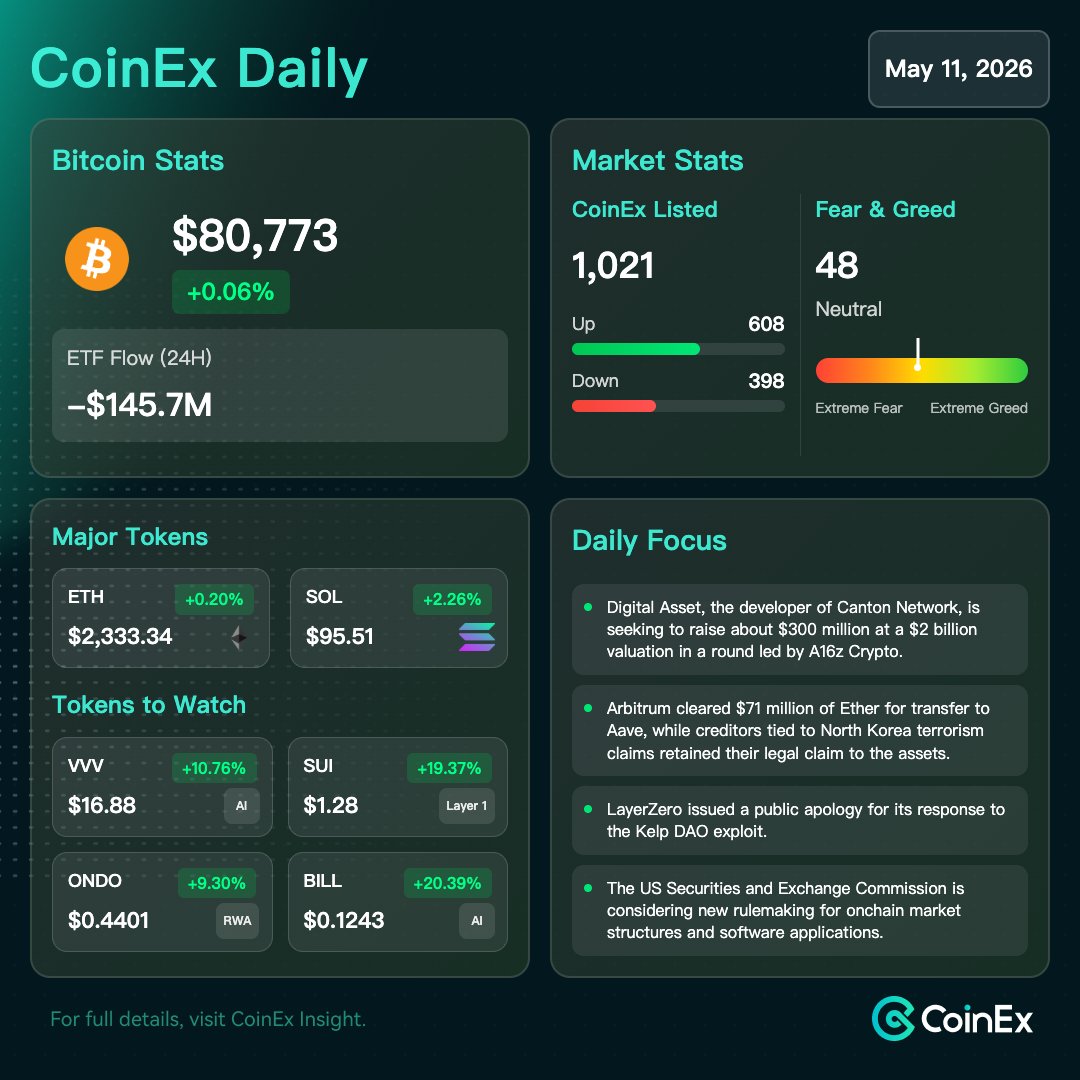 CoinEx Global tweet media