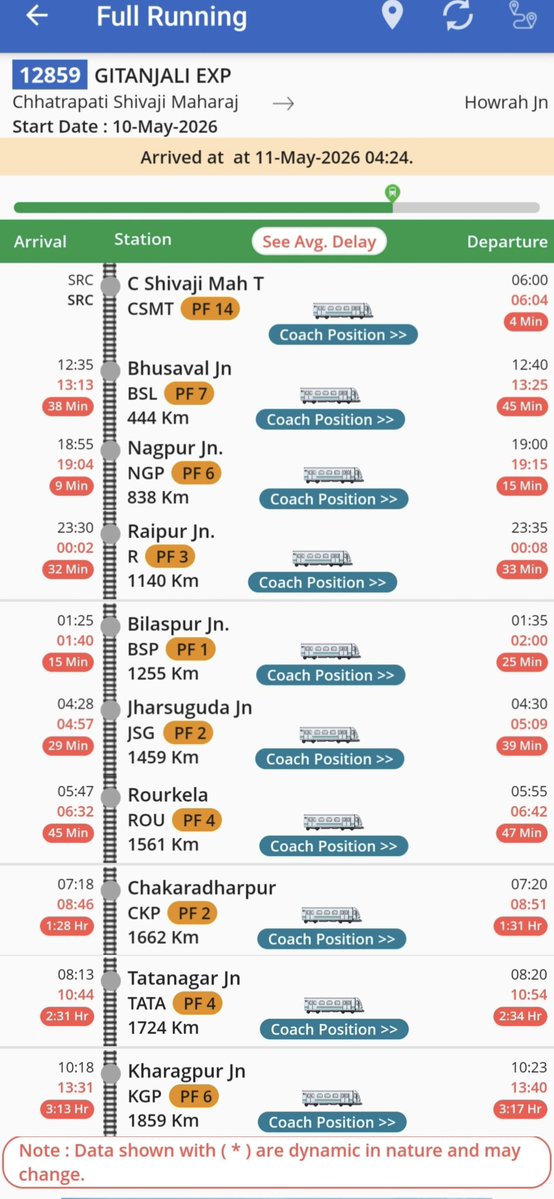 Tatanagar Ki Rail tweet media