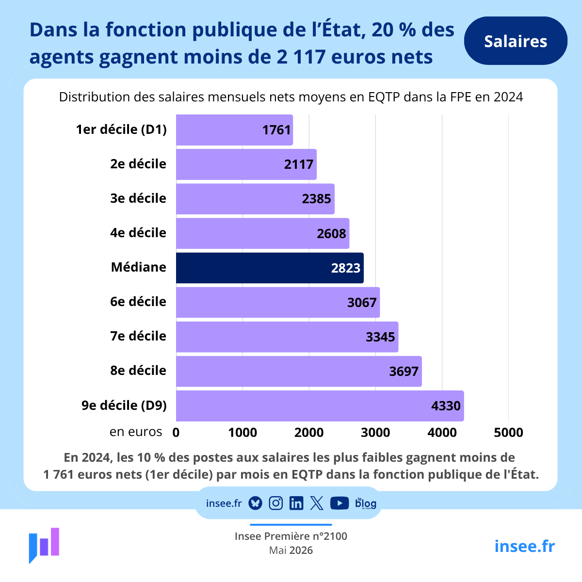 Insee tweet media