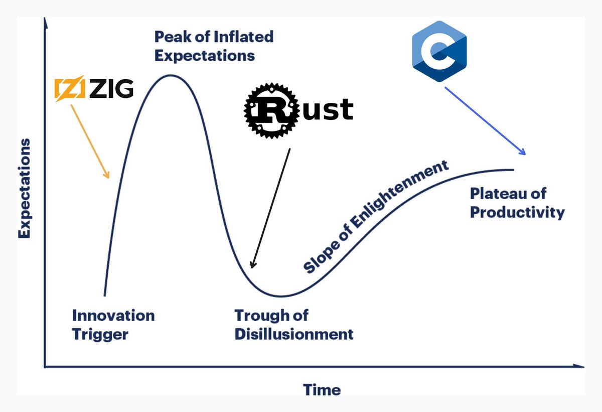 flowstate tweet media