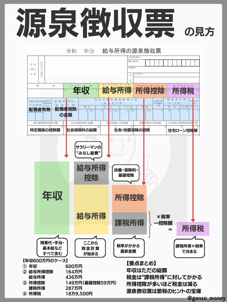 がんぞ|お金の図解 tweet media