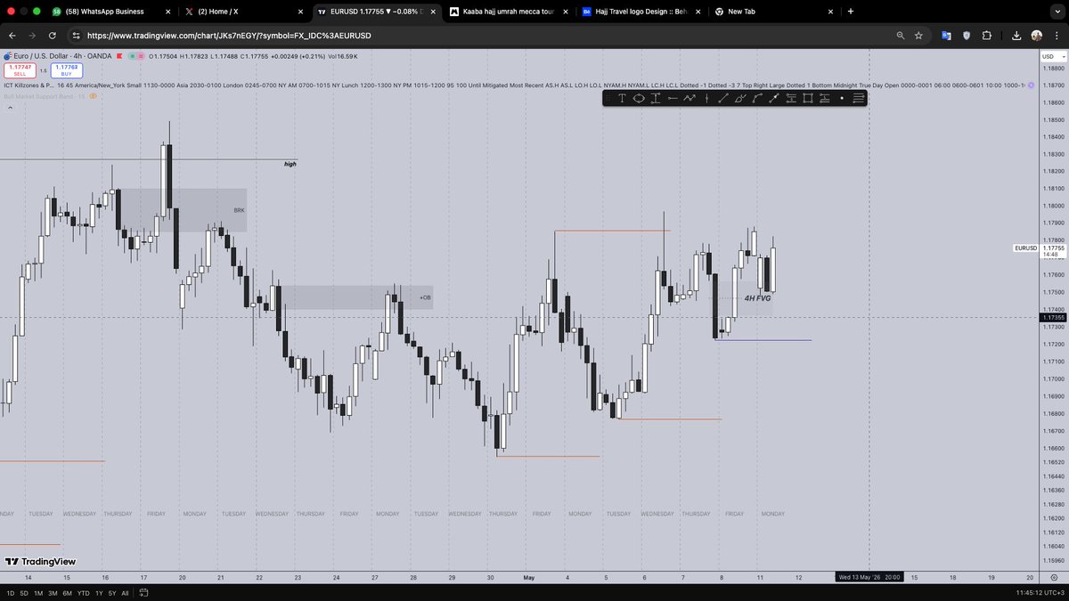 omarkoraaye's tweet photo. Have a keylevel:
4H invertion +4H fvg
Equal lows
7:00am midnight open 
✍️learn
💰gain https://t.co/VVb7L87p4q