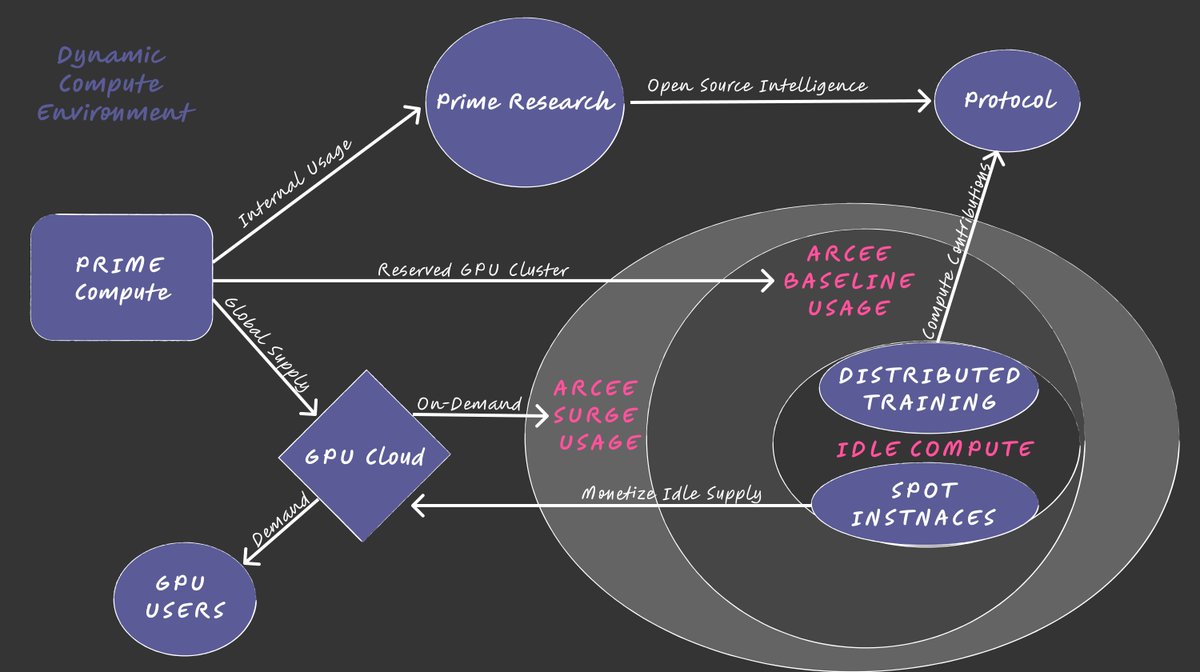 AIGI Protocol tweet media