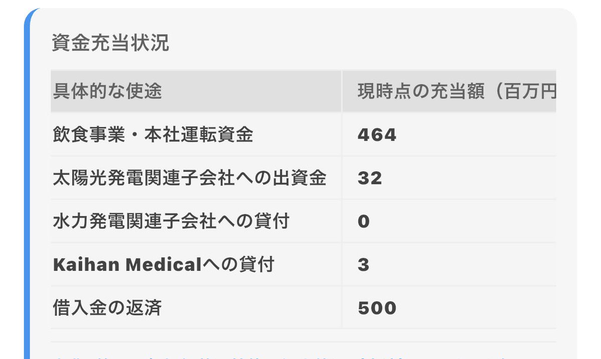 1. 何が起きたのか？

海帆は、2027年7月に返済期限が来る予定だった 5億円の借金（第2回無担保普通社債）を、2026年5月8日付で前倒しして全額返済（完済）しました。

2. 返済のお金はどうしたのか？

今回の返済資金は、新株予約権（株を買う権利）を持っていた投資家（EVO