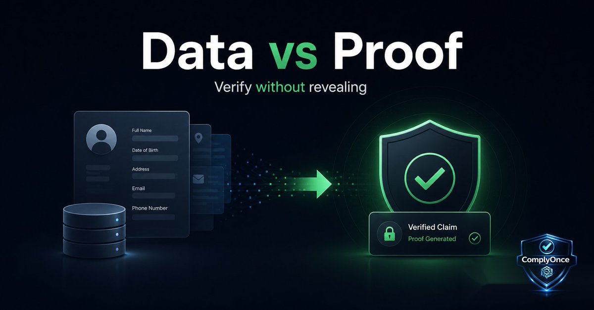 ComplyOnce's tweet photo. Good morning ☀️

The future of digital trust will not be built on collecting more personal data.

It will be built on proving what matters without exposing everything else.

Less data.
More proof.
Stronger trust.

#privacy #digitalidentity #verification #Web3‌‌ https://t.co/4ZN5jkHJ3B