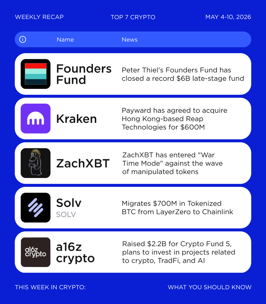Top 7 Crypto | Analytics & Alpha tweet media