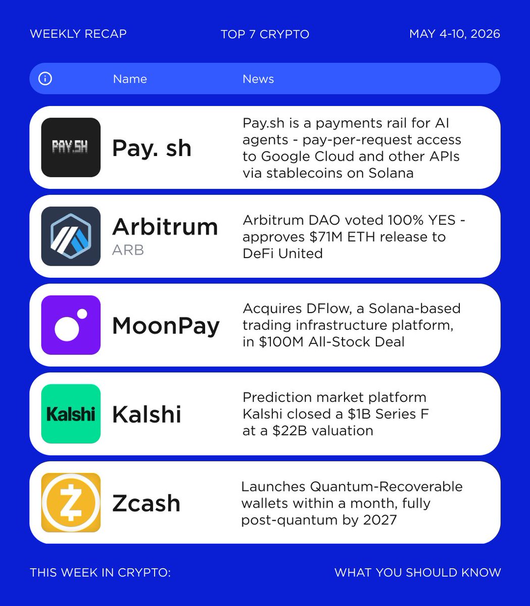 Top 7 Crypto | Analytics & Alpha tweet media