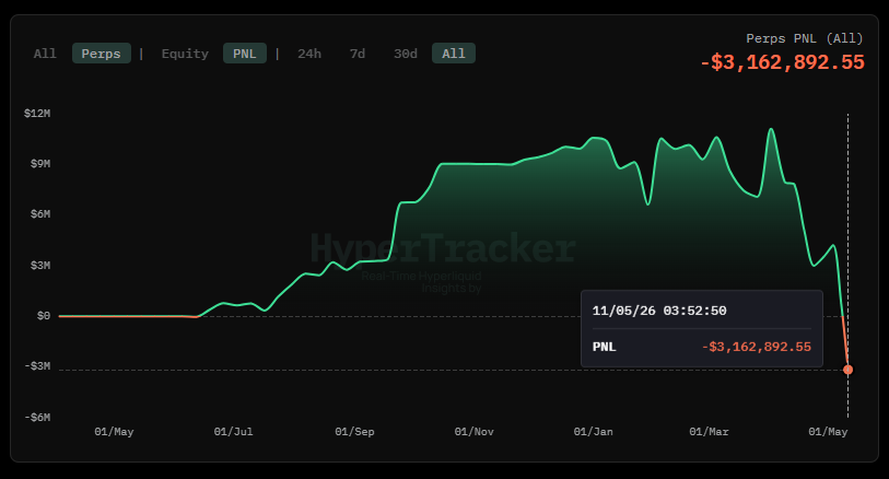 HyperTracker tweet media