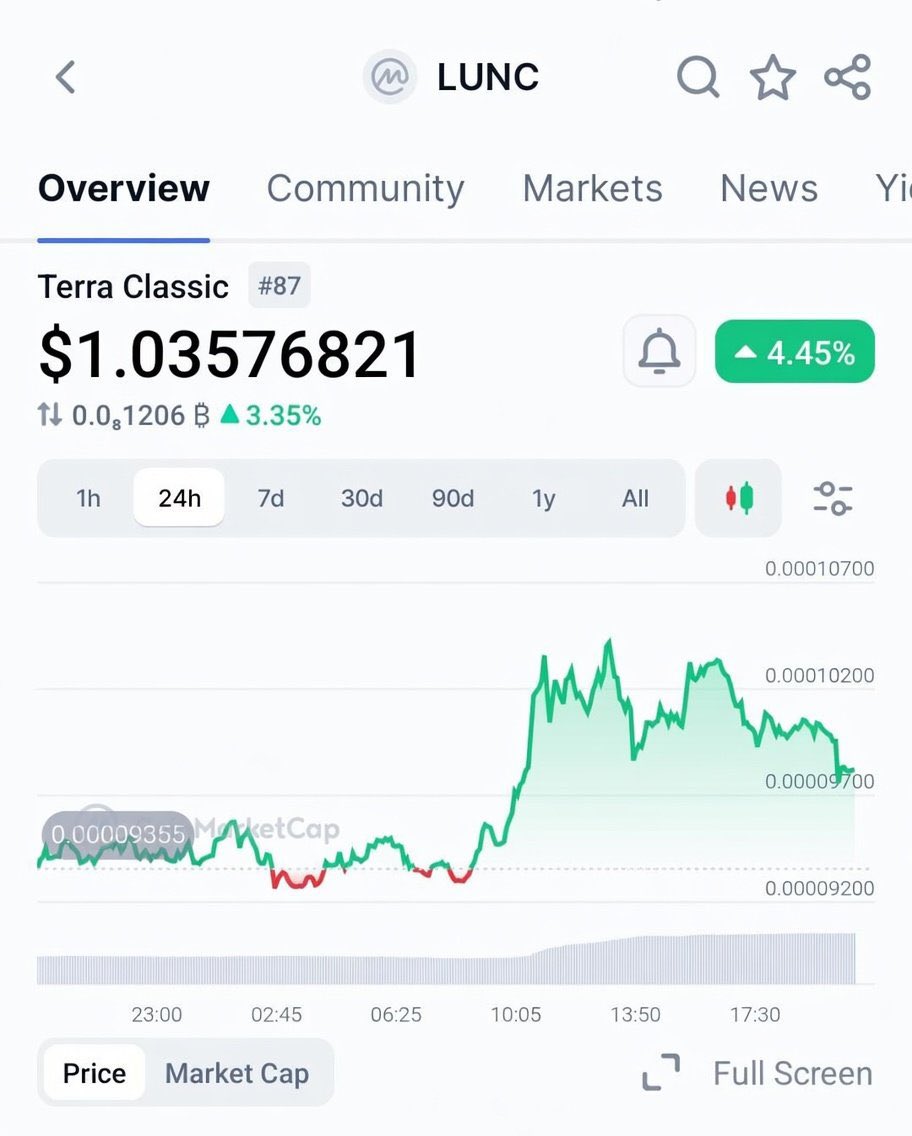 ZachBTC tweet media