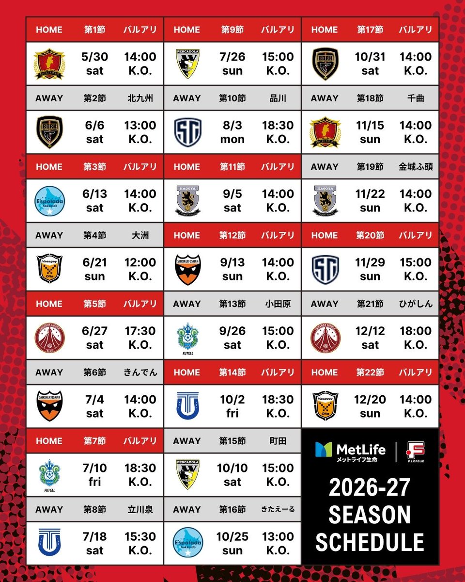 🔴ニュースリリース⚫️

メットライフ生命Fリーグ2026-27 試合日程変更のお知らせ

▶️ bardral-urayasu.com/news/news-2239…

✅変更前
📅10/26(月)19:00K.O.
🆚エスポラーダ北海道
📍北ガスアリーナ札幌46
⬇️⬇️⬇️
✅変更後
📅10/25(日)13:00K.O.
🆚エスポラーダ北海道
📍北海きたえーる

#bardral