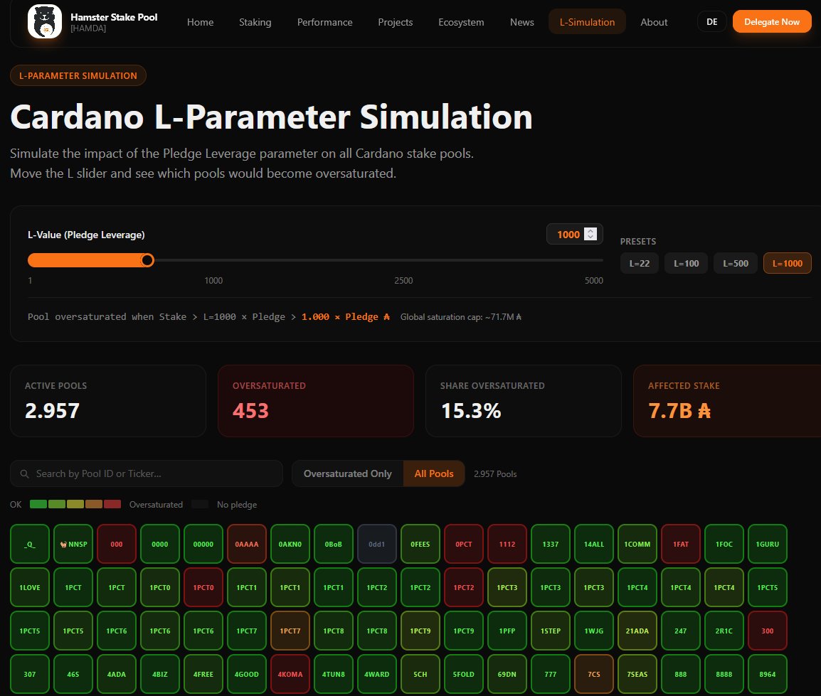 Hamster Stake Pool - HAMDA tweet media