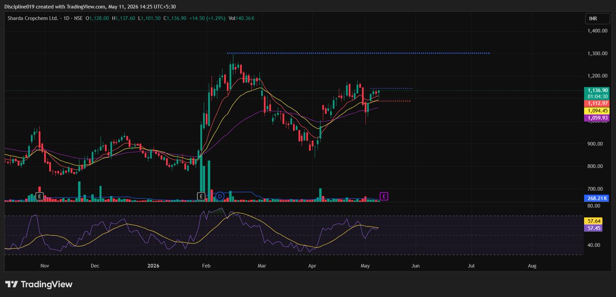 Disciplined Trader tweet media