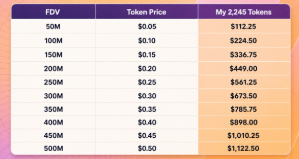 0xDegenDan tweet media