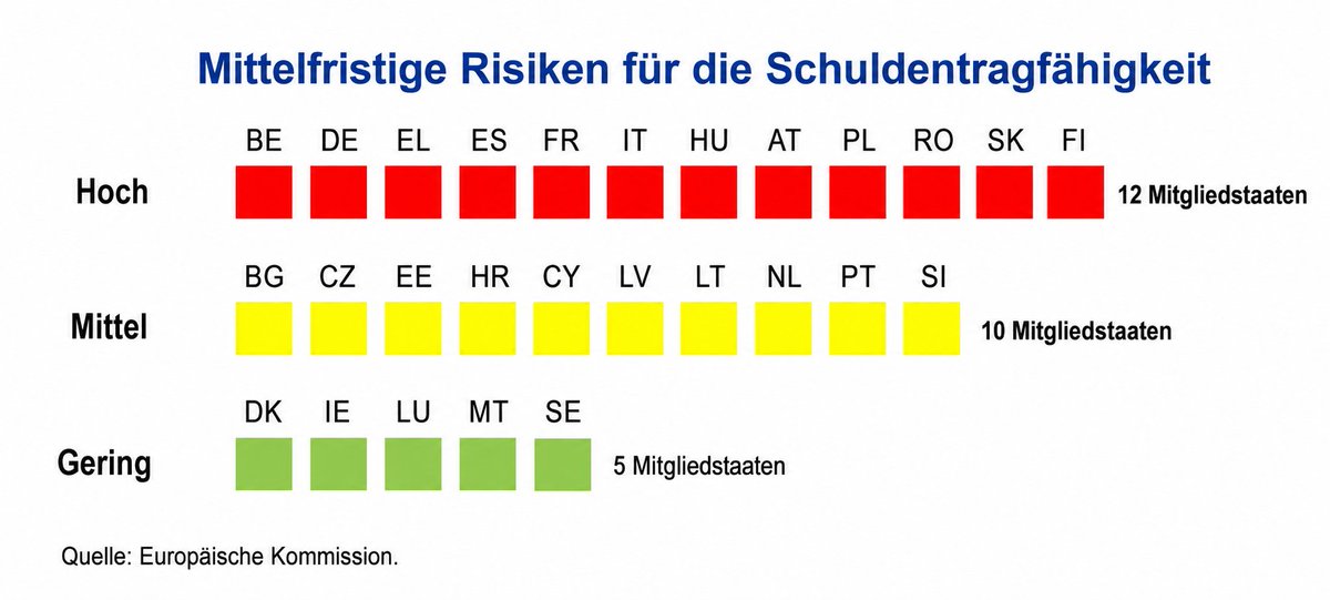 Fiskalrat Büro tweet media