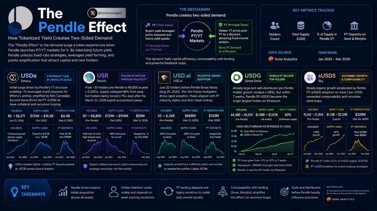 The Learning Pill 💊 tweet media