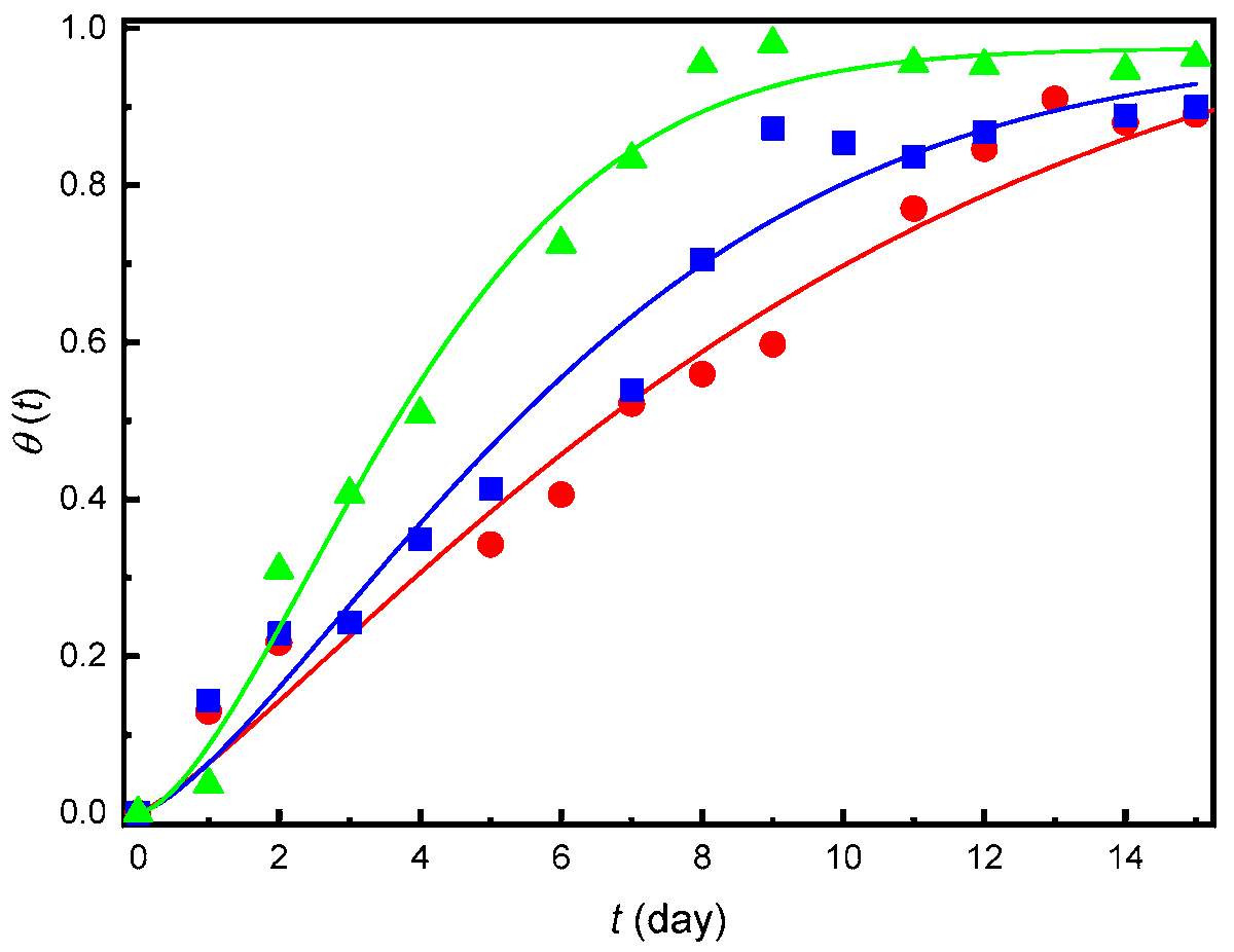 Colloids & Interfaces MDPI tweet media