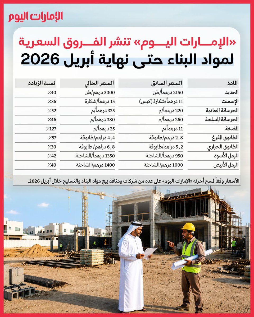 الإمارات اليوم tweet media