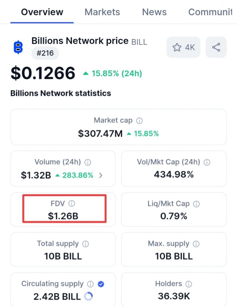 CryptoTelugu tweet media