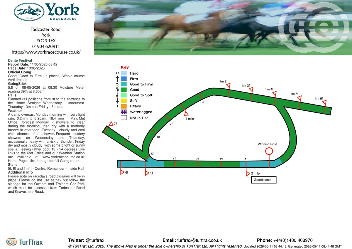 turftrax tweet media