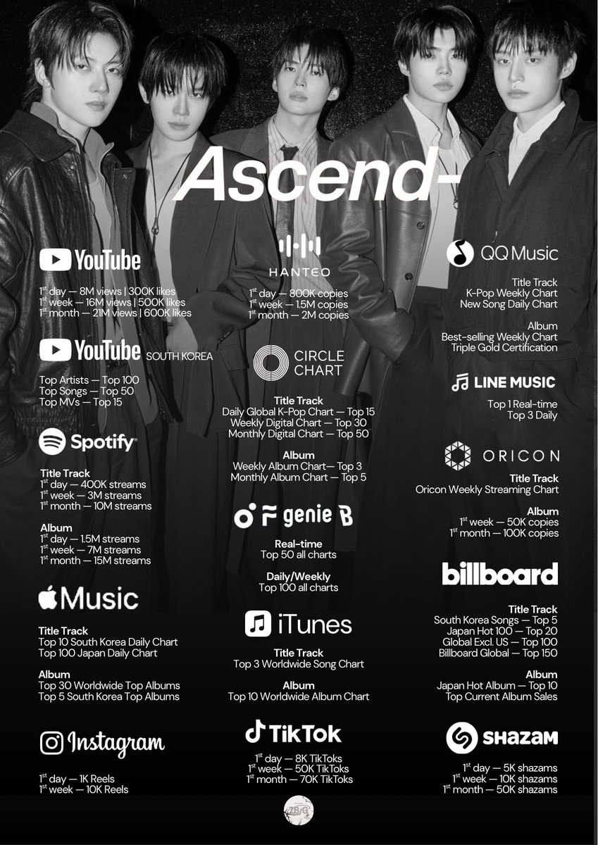 ZEROBASEONE GLOBAL tweet media