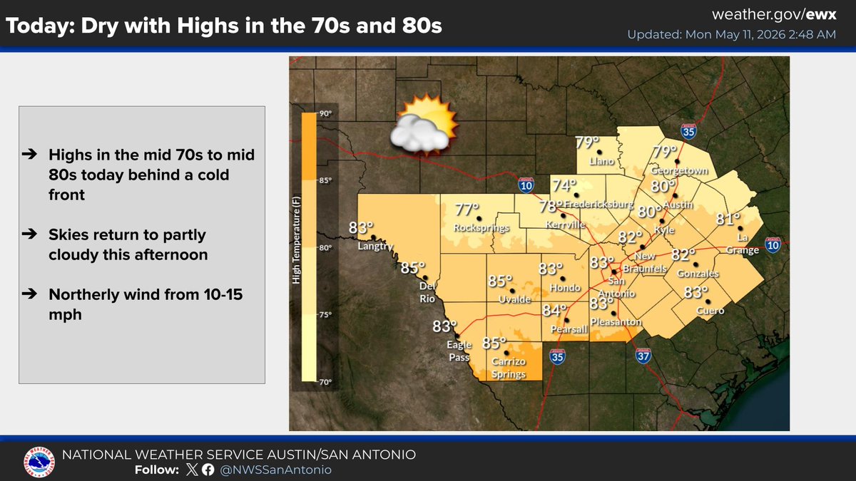 Mainly dry conditions with highs in the mid 70s to mid 80s today