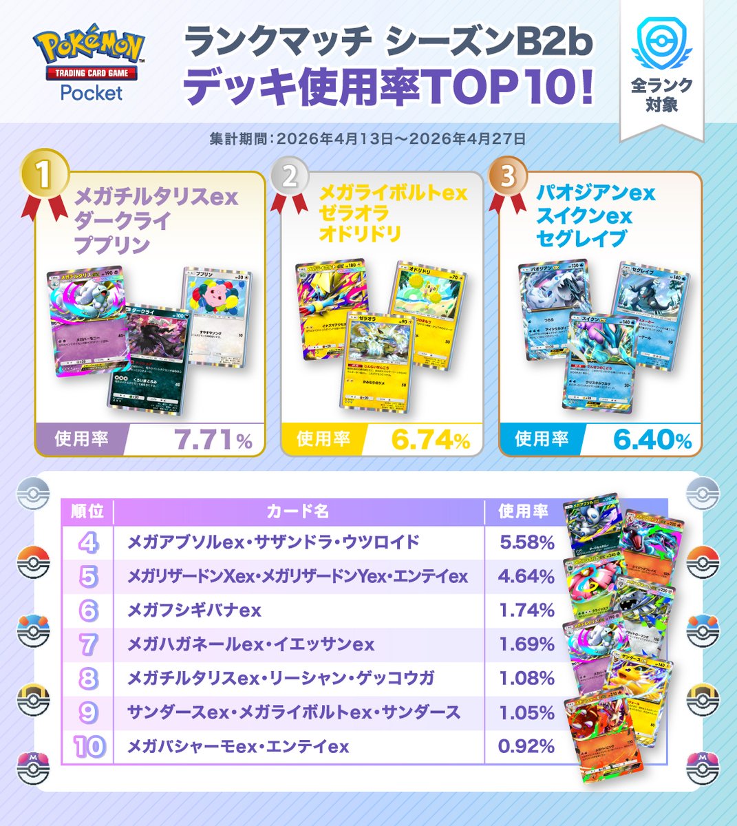ポケポケ【公式】(Pokémon Trading Card Game Pocket) tweet media