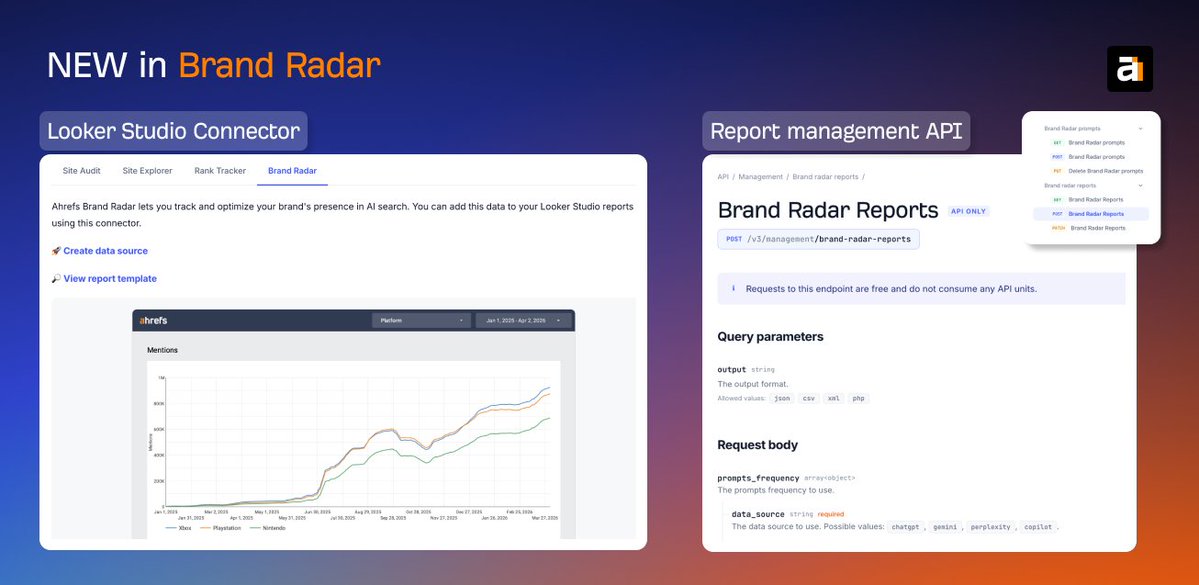 Ahrefs tweet media