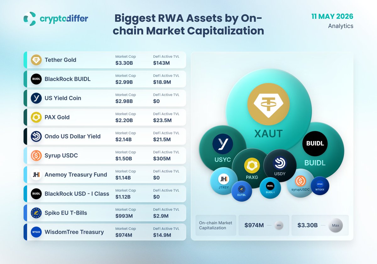 CryptoDiffer Analytics tweet media