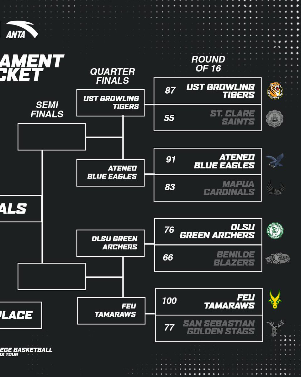 TINGNAN: Kahaharapin ng DLSU Green Archers ang FEU Tamaraws sa quarterfinals ng Asiabasket NSAC #CollegeBasketballCampusTour sa Enrique M. Razon Sports Center sa Mayo 23.

| mula Asiabasket
