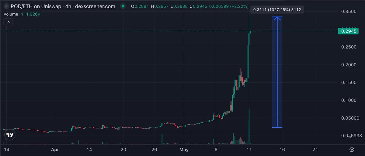 ElonTrades tweet media