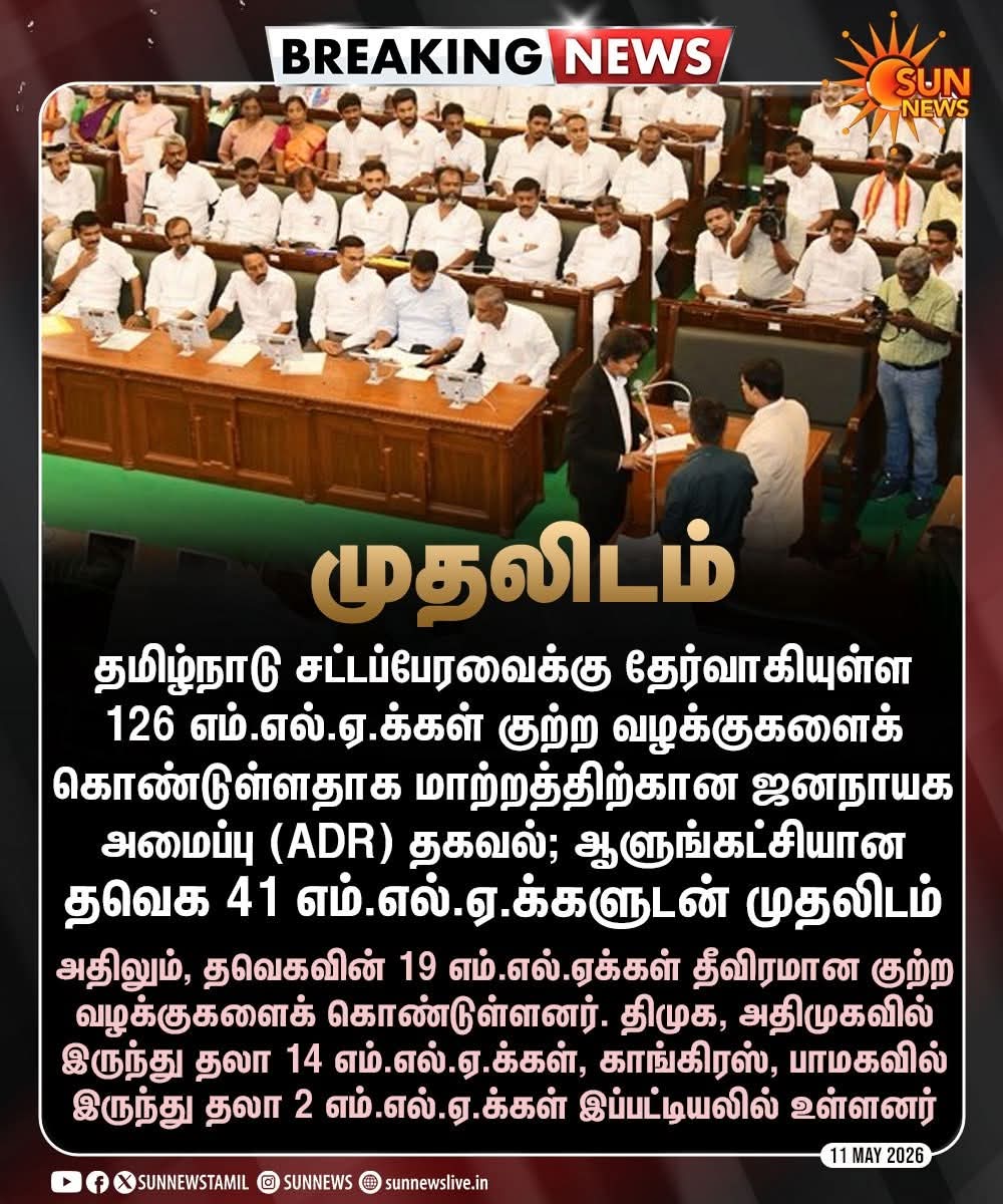 avudaiyoonus's tweet photo. தவெகவின் 41 எம்.எல்.ஏக்கள் குற்ற வழக்குகள் பின்னணி உள்ளவர்கள் எனும் அதிர்ச்சி தகவல் வெளியாகியுள்ளது.

மாற்றம் என்ற பெயரில் தமிழ்நாட்டு மக்களை ஏமாற்றிய தவெகவின் மோசடி முகத்தை கிழித்தெறிவோம்.

#TVKFails https://t.co/0NUnlLk4cT