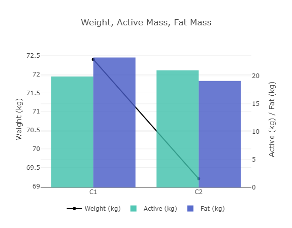 MetabolicEP's tweet photo. F, 51 after seeing her results "You made my day" 

There is something powerful about metabolic data. She did all the hard work, yet i am lucky to be able to help patients make an informed choice. 

@MHS_tweeting https://t.co/B4MMNoXNrl