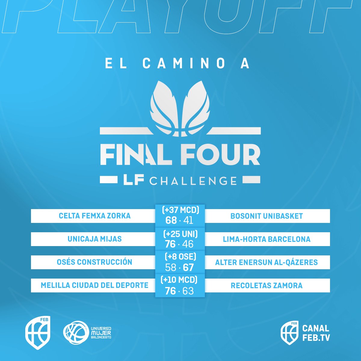 CompeticionesFEB tweet media