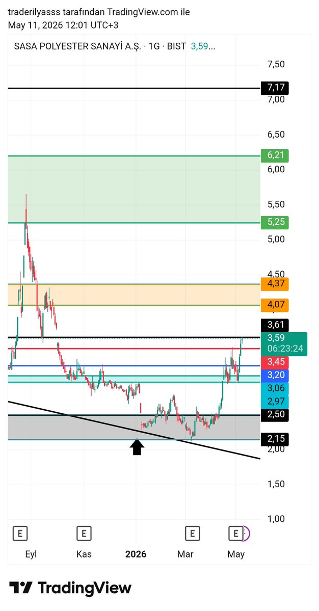 trader ilyas tweet media
