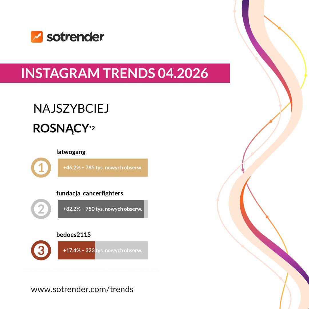 Sotrender tweet media