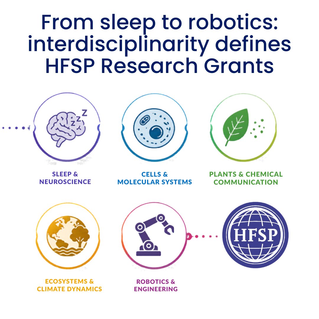 HFSP tweet media