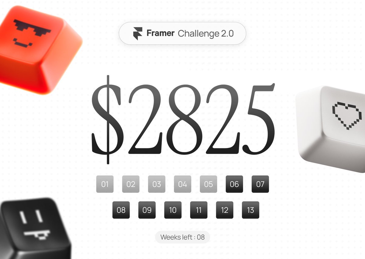 framerwizard's tweet photo. Week 05. +$2,400 on the board. 
Total: $2,825, 14.1% there.
Things are moving 🏎️

8 weeks to $20K.
#FramerChallenge https://t.co/SLgorQjplN
