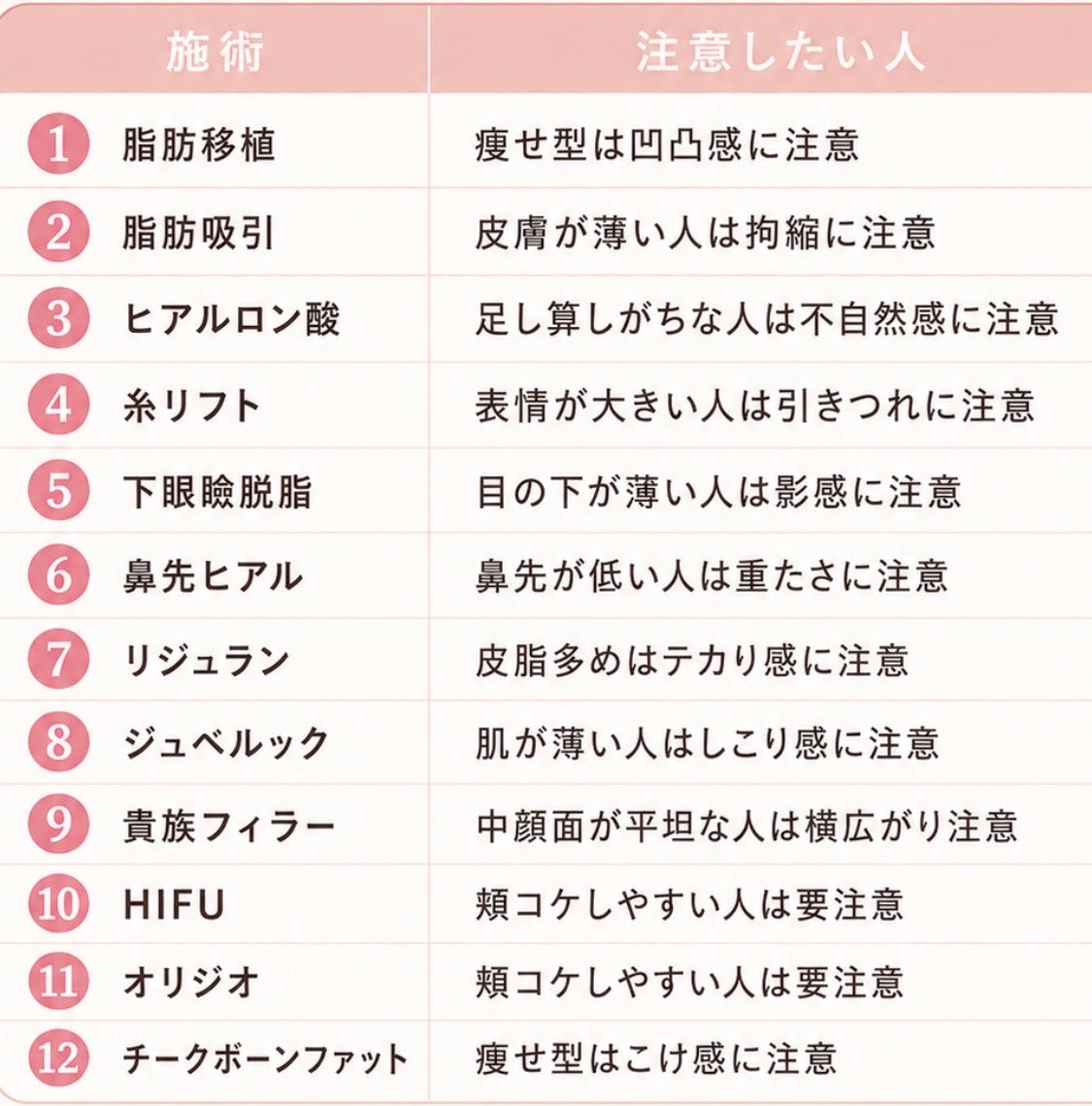 鼻整形の良医選び🏥鼻尖形成、鼻中隔延長、鼻フル、プロテーゼ、鼻翼縮小、小鼻縮小、貴族手術、人中短縮 tweet media