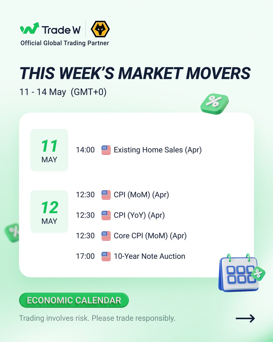 Trade W Global tweet media