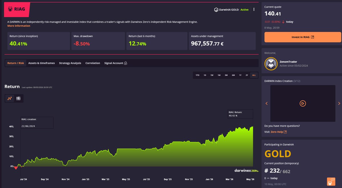 ZenomTrader tweet media