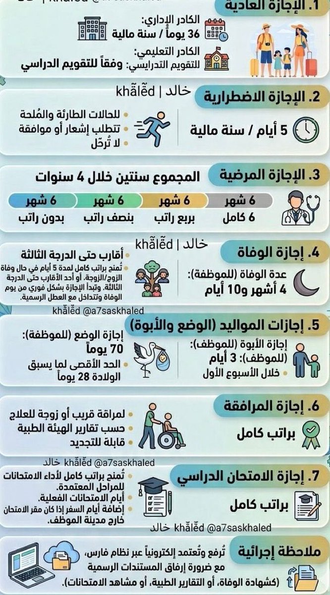 bumedarbi's tweet photo. من المهم أن يكون الموظف على دراية بحقوقه الوظيفية وما تتيحه الأنظمة من إجازات متنوعة تراعي الجوانب الإنسانية والصحية والأسرية والتعليمية.

يشمل ذلك:
• الإجازة العادية
• الاضطرارية
• المرضية
• الوفاة
• الوضع والأبوة
• المرافقة
• إجازة الامتحان الدراسي https://t.co/Jp3kMew95D