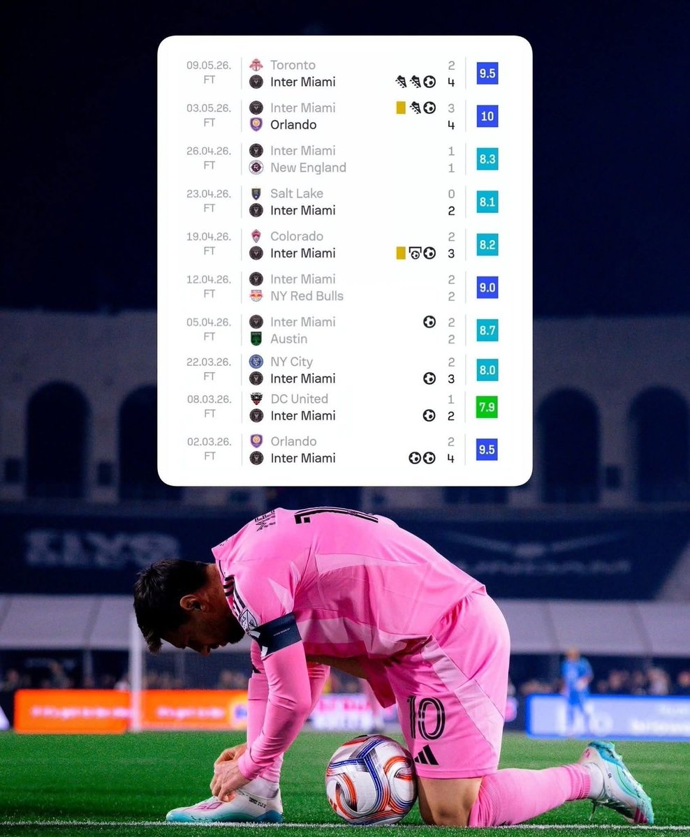 Messi FC World tweet media