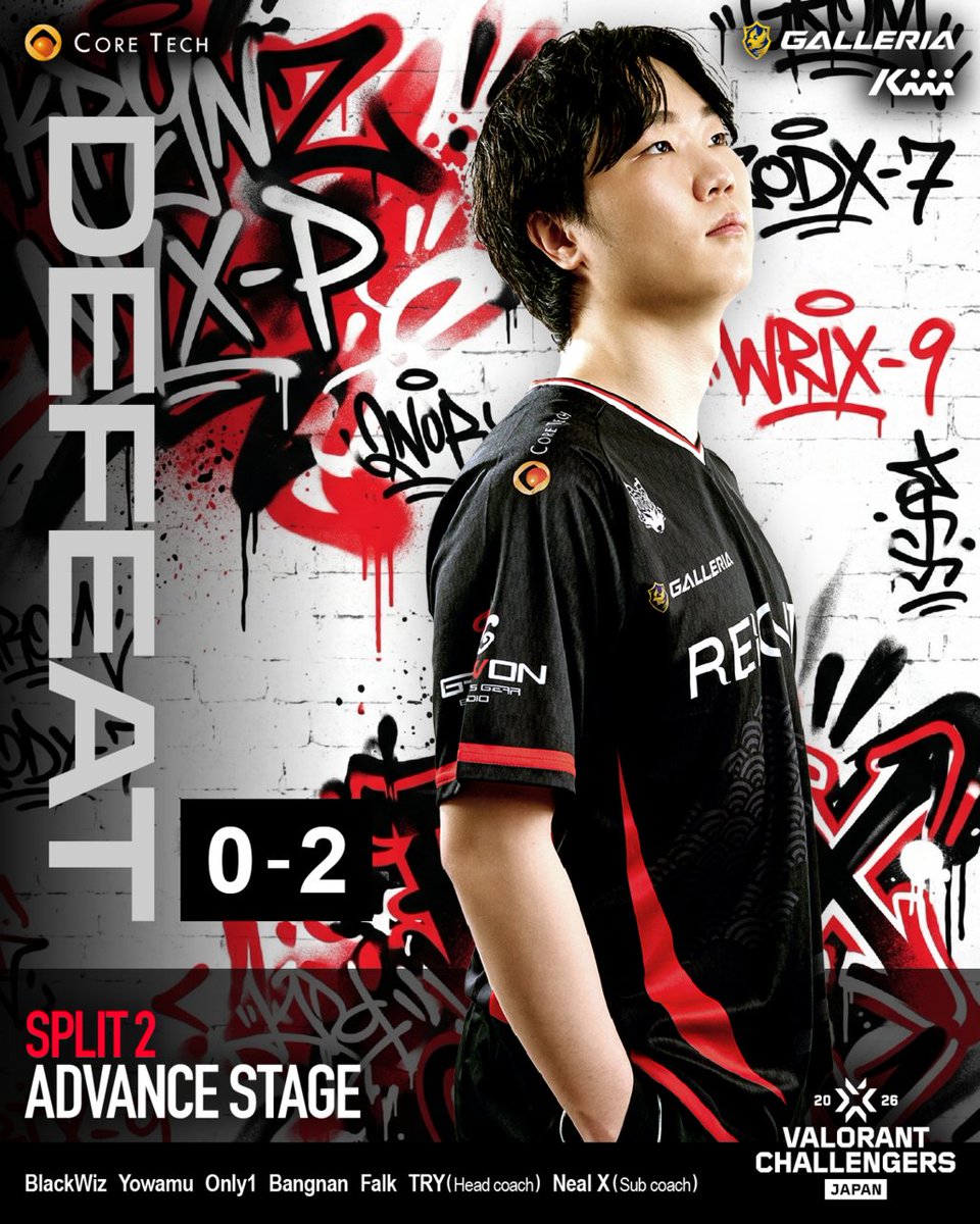 ReigniteJP's tweet photo. ◤REIGNITE - #VALORANT Div.◢

[ #ChallengersJP Advande Stage]

-RESULT-
vs @SCARZ5 0-2 LOSE

初戦は惜しくも敗北となりました。
次戦からエンジン全開でいきます💪

次回も #RIGXWIN で応援をお願いします🔥 https://t.co/PG2waIe7GQ