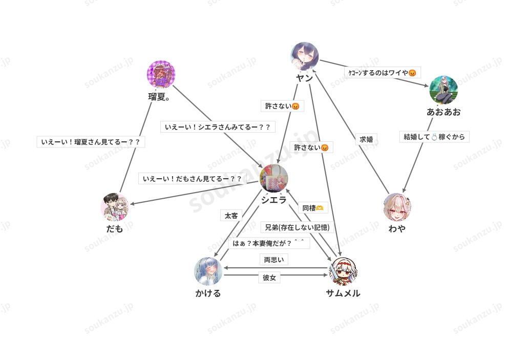 JEGANtoJESTA's tweet photo. 最近の界隈TLがドロドロしてるので改めて相関図まとめてみた

いや三角関係多すぎて草🙄 https://t.co/8qqJl8Aofo