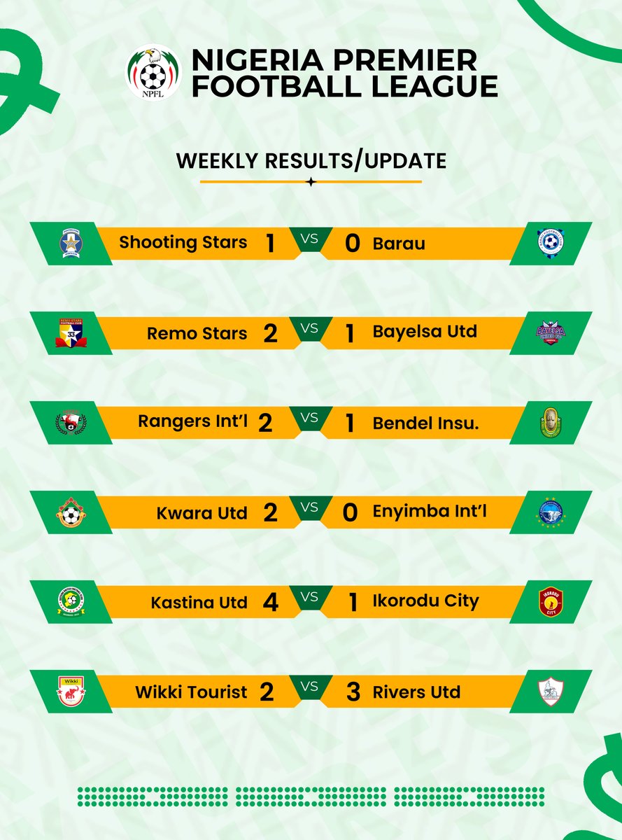 pitchsync_'s tweet photo. Weekly football chaos served fresh by PitchSync ⚽🔥

From shocking results to football drama… we’ve got you covered

Stay updated. Stay ahead. Stay synced ⚽📲

#SportNews https://t.co/m1rFByo1mo