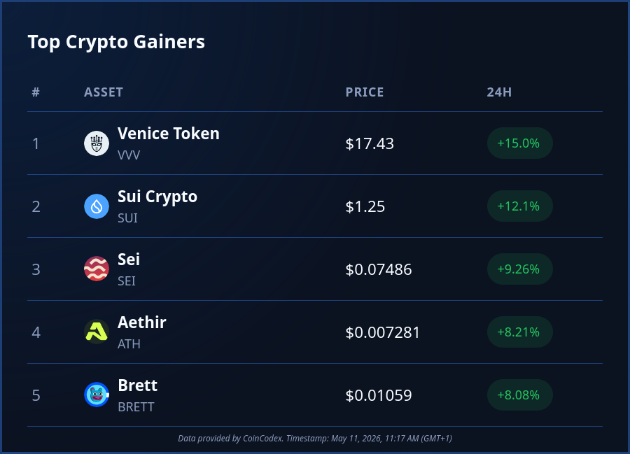 CoinCodex tweet media