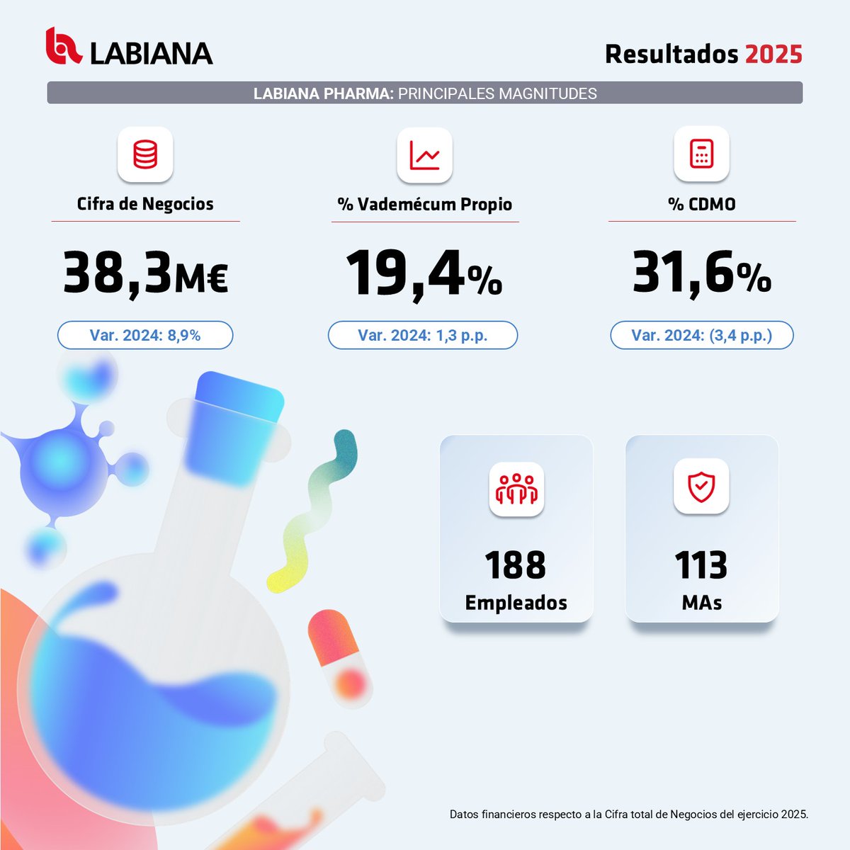 LABIANA Health tweet media