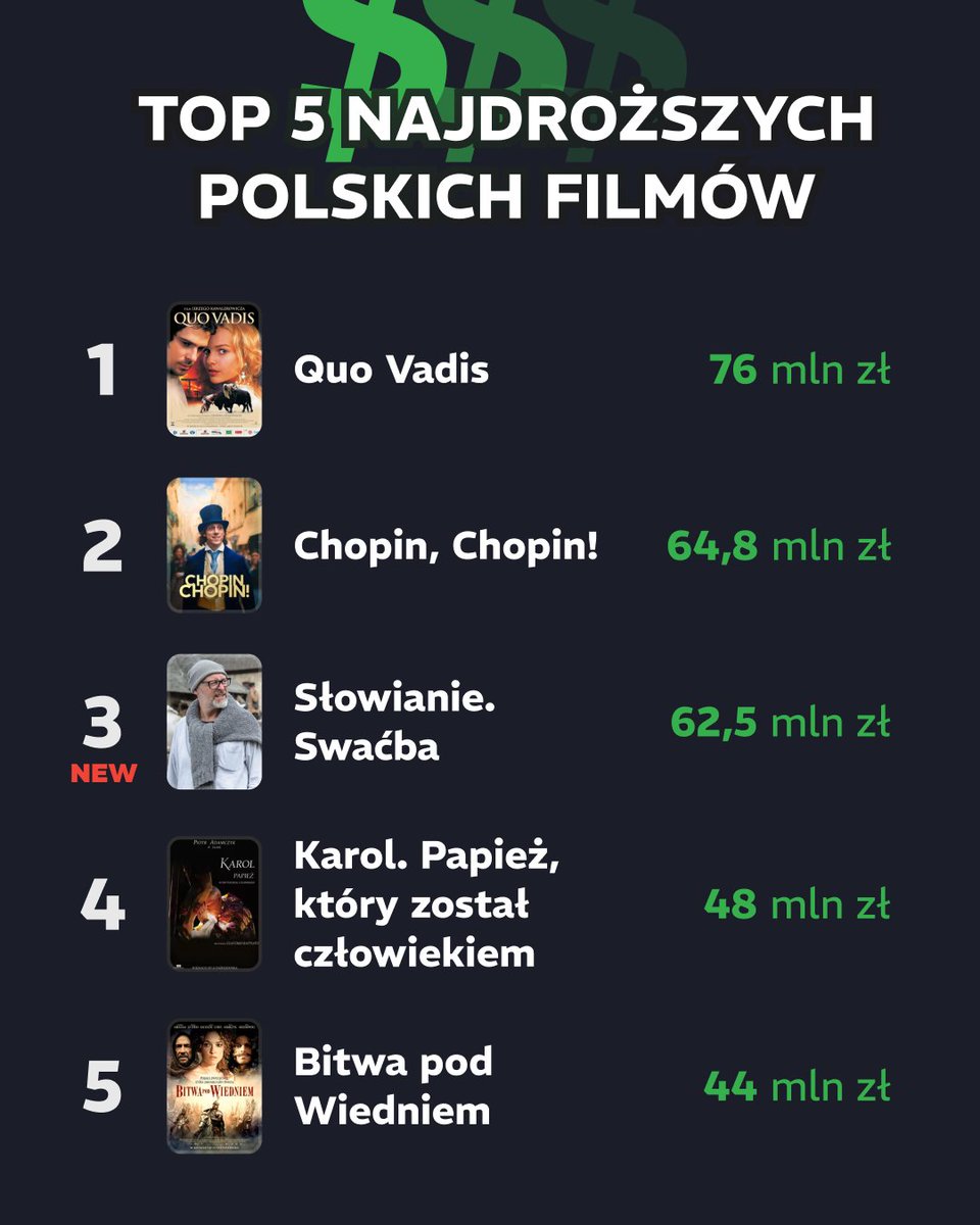 Filmweb tweet media