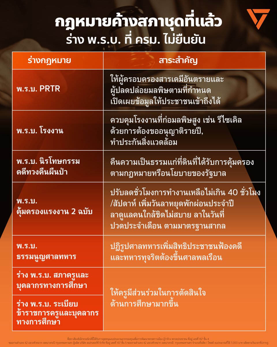 พรรคประชาชน - People's Party tweet media