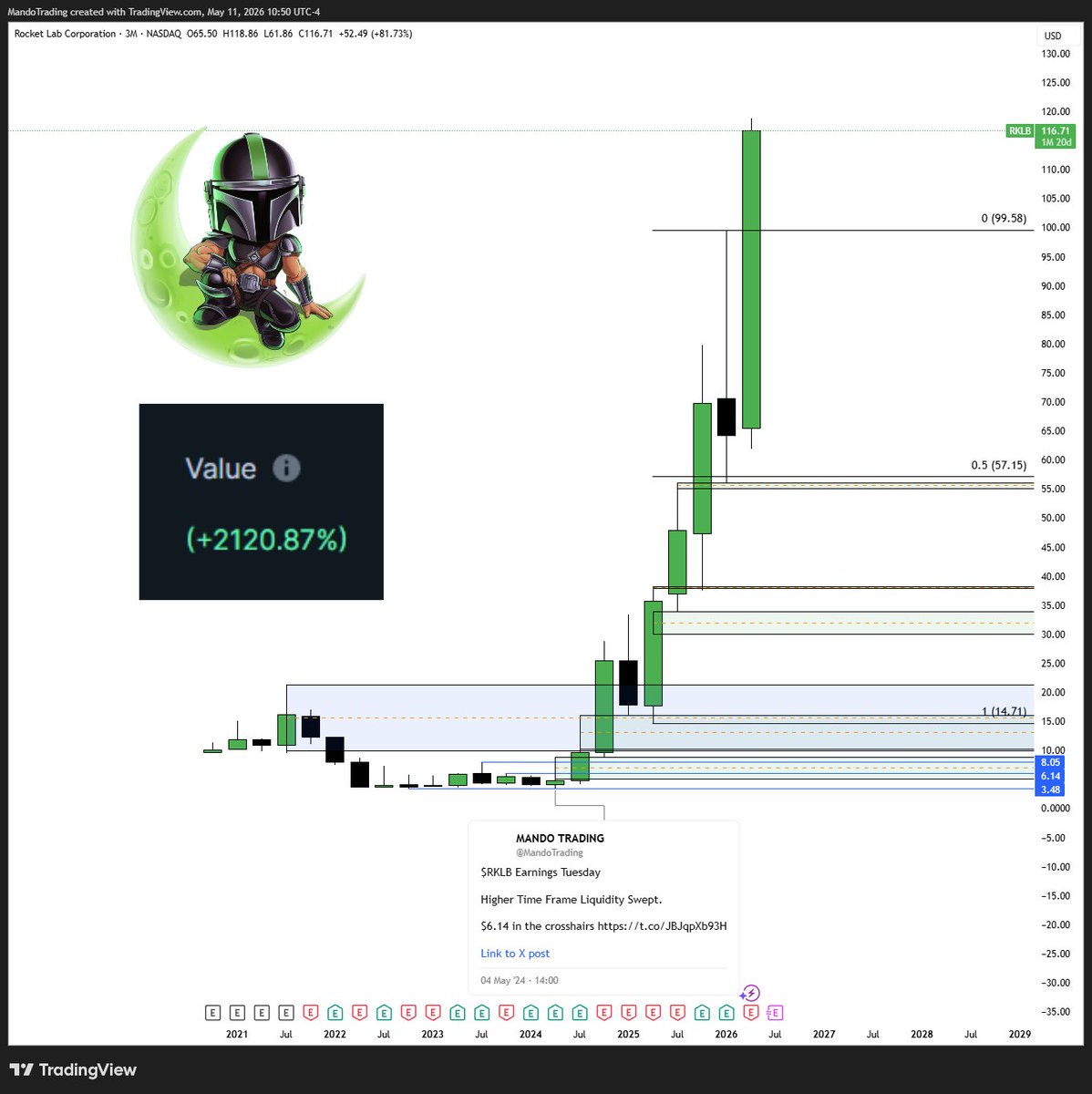 MANDO TRADING tweet media